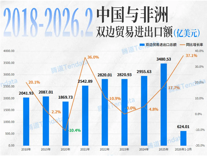 非洲市场 非洲市场