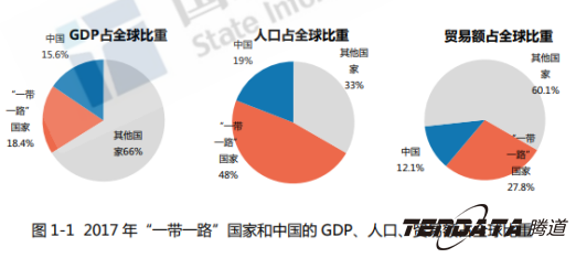 中美贸易战警示：外贸企业“一带一路”战略转