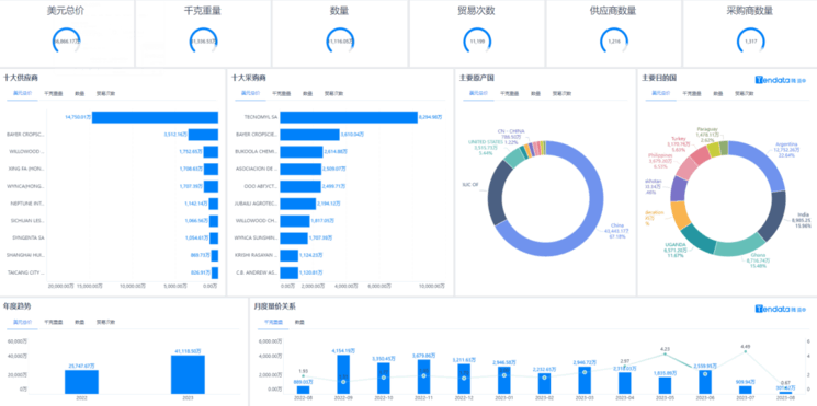外贸软件BI,外贸搜索软件BI,外贸开发软件BI