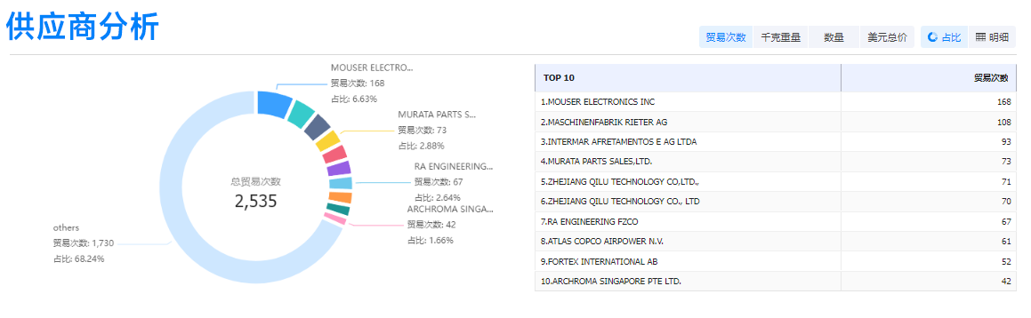 EVO视讯官网,EVO视讯官网外贸通,EVO视讯官网数据