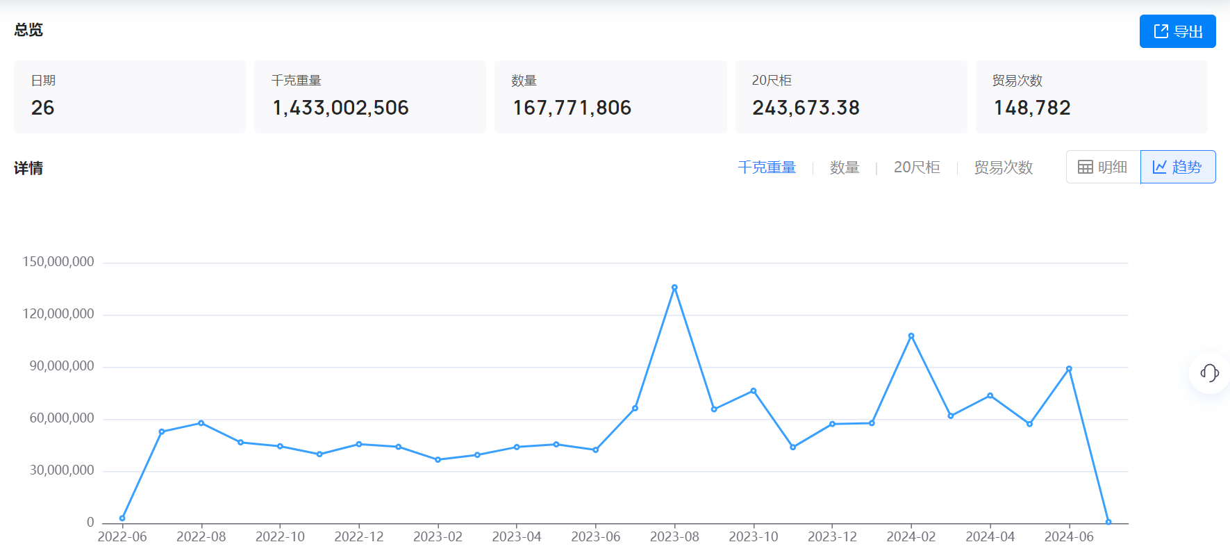 美国海关数据,海关数据,EVO视讯官网海关数据