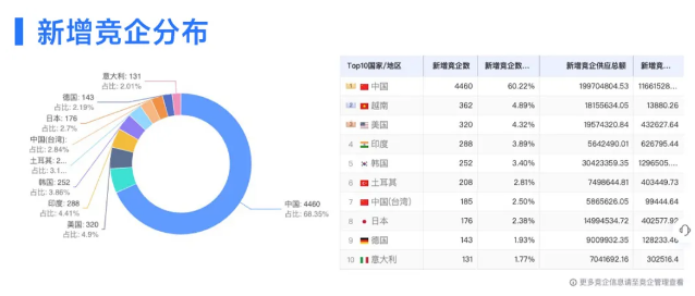 EVO视讯官网数据