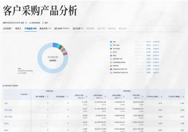 海关数据开发客户