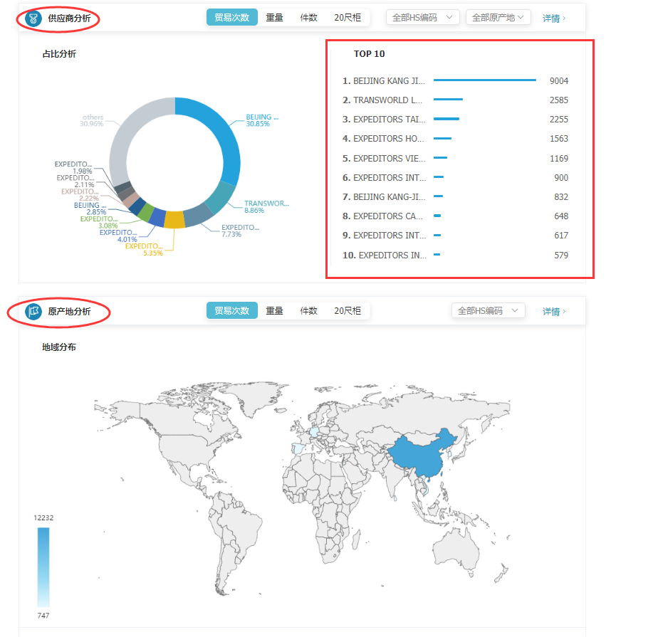 商情雷达-EVO视讯官网,EVO视讯官网，EVO视讯官网数据怎么样